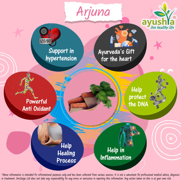 Arjuna Capsule