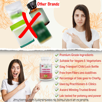 Garcinia Cambogia Capsule
