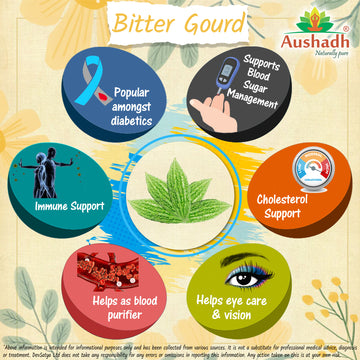 Bitter Gourd (Karela) Capsule