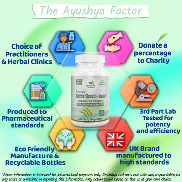 Lauki Calabase Bottle Gourd Capsule