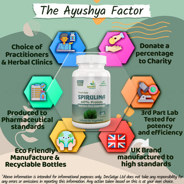 Spirulina Capsule