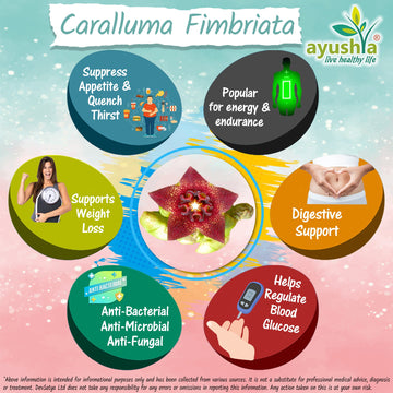 Caralluma Fimbriata Capsule