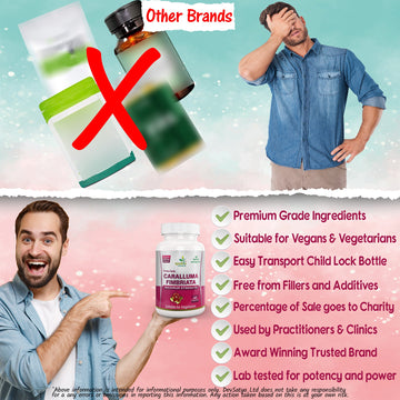 Caralluma Fimbriata Capsule