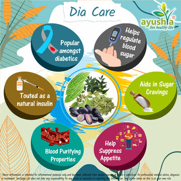 Dia Care CapsuleHerb Benefit