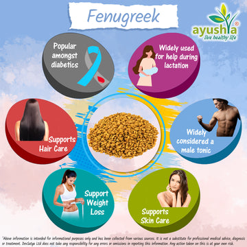 Fenugreek Capsule Herb Benefit