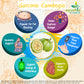 Garcinia Cambogia CapsuleHerb Benefit