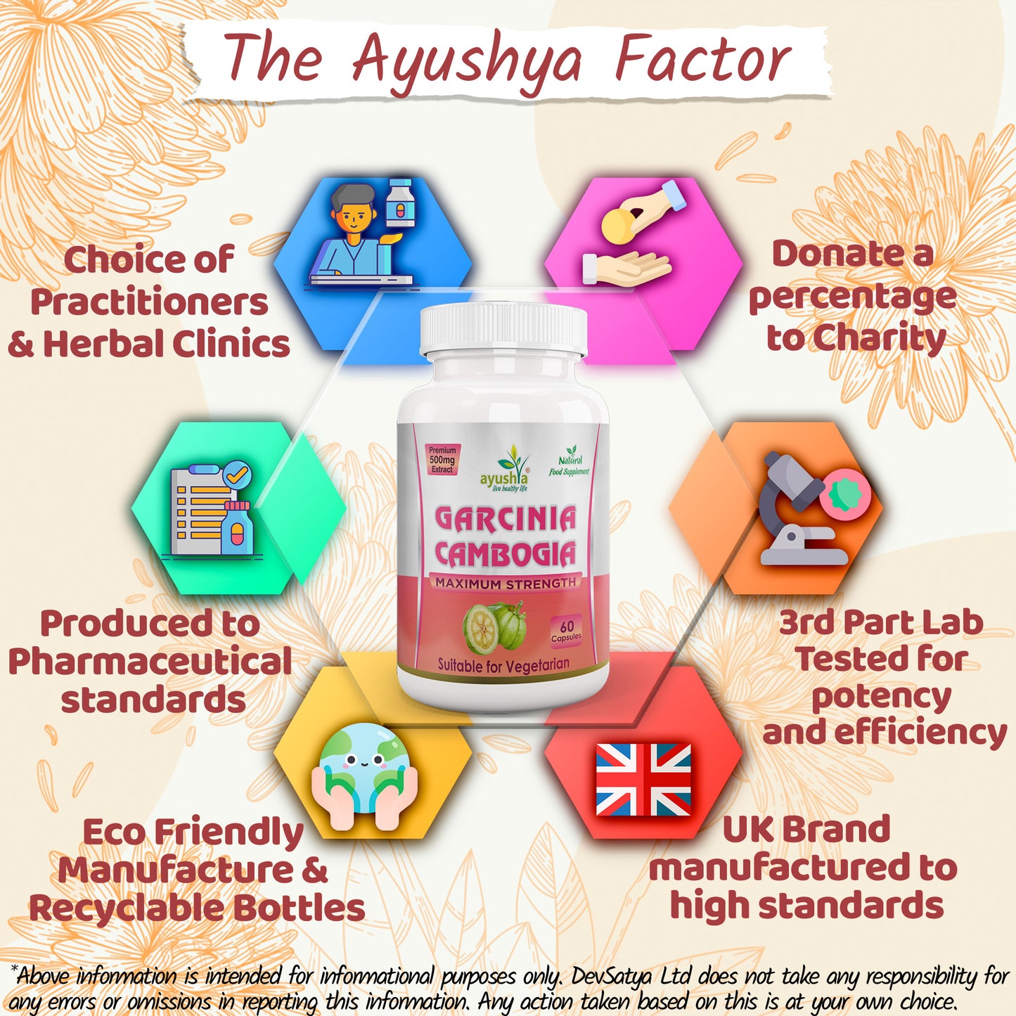 Garcinia Cambogia CapsuleWhy DevSatya Aushadh Ayushya DvyaHerb