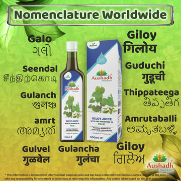 Giloy Juice with the goodness of Tulsi Regional Names Synonyms 