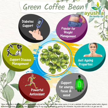 Green Coffee Bean CapsuleHerb Benefit