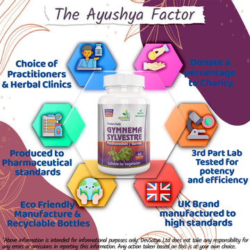 Gélule Gymnema Sylvestre (Madhunaashini)