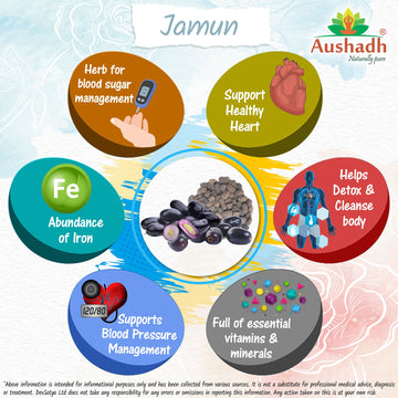 Jamun Juice Indian Blackberry Herb Benefit