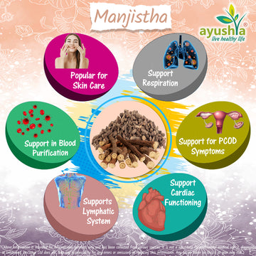 Manjishtha CapsuleHerb Benefit