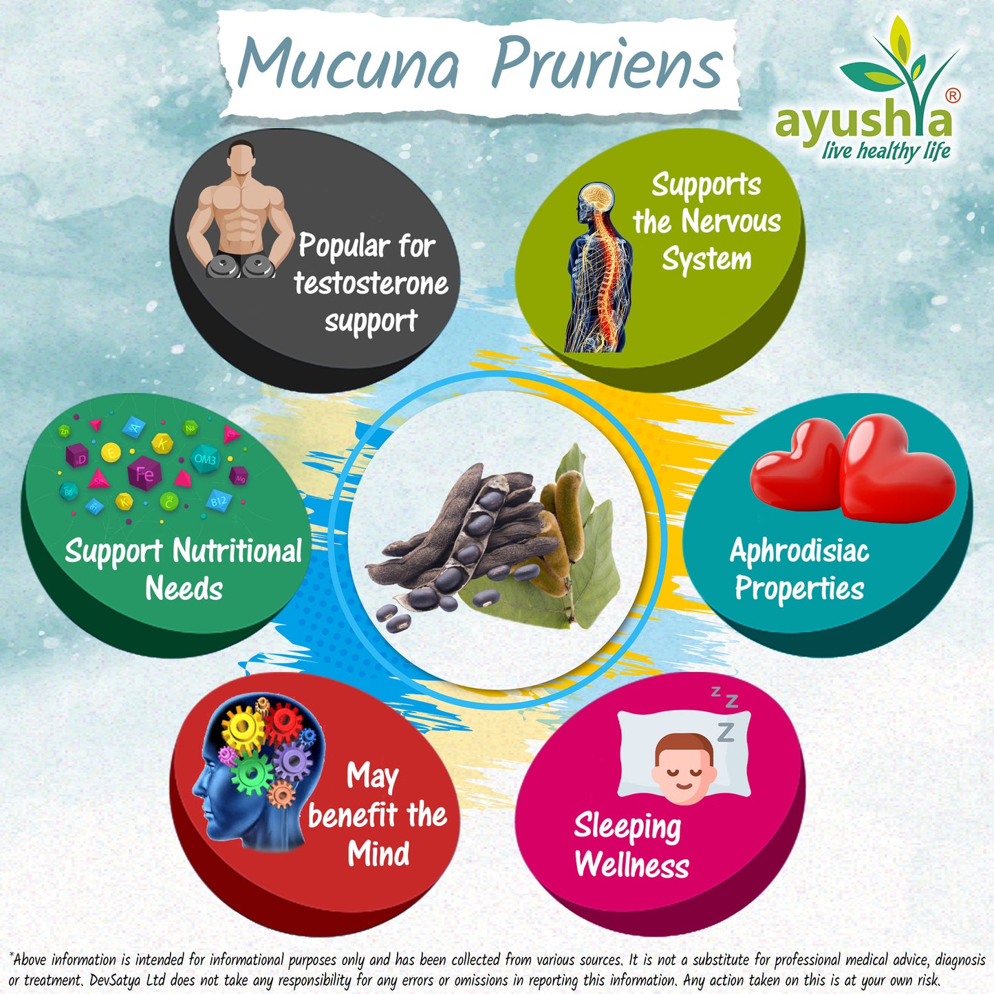 Mucuna Pruriens CapsuleHerb Benefit