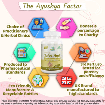 Safed Musli Capsule Chlorophytum BorivilianumWhy DevSatya Aushadh Ayushya DvyaHerb