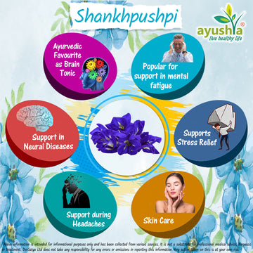 Shankhpushpi CapsuleHerb Benefit