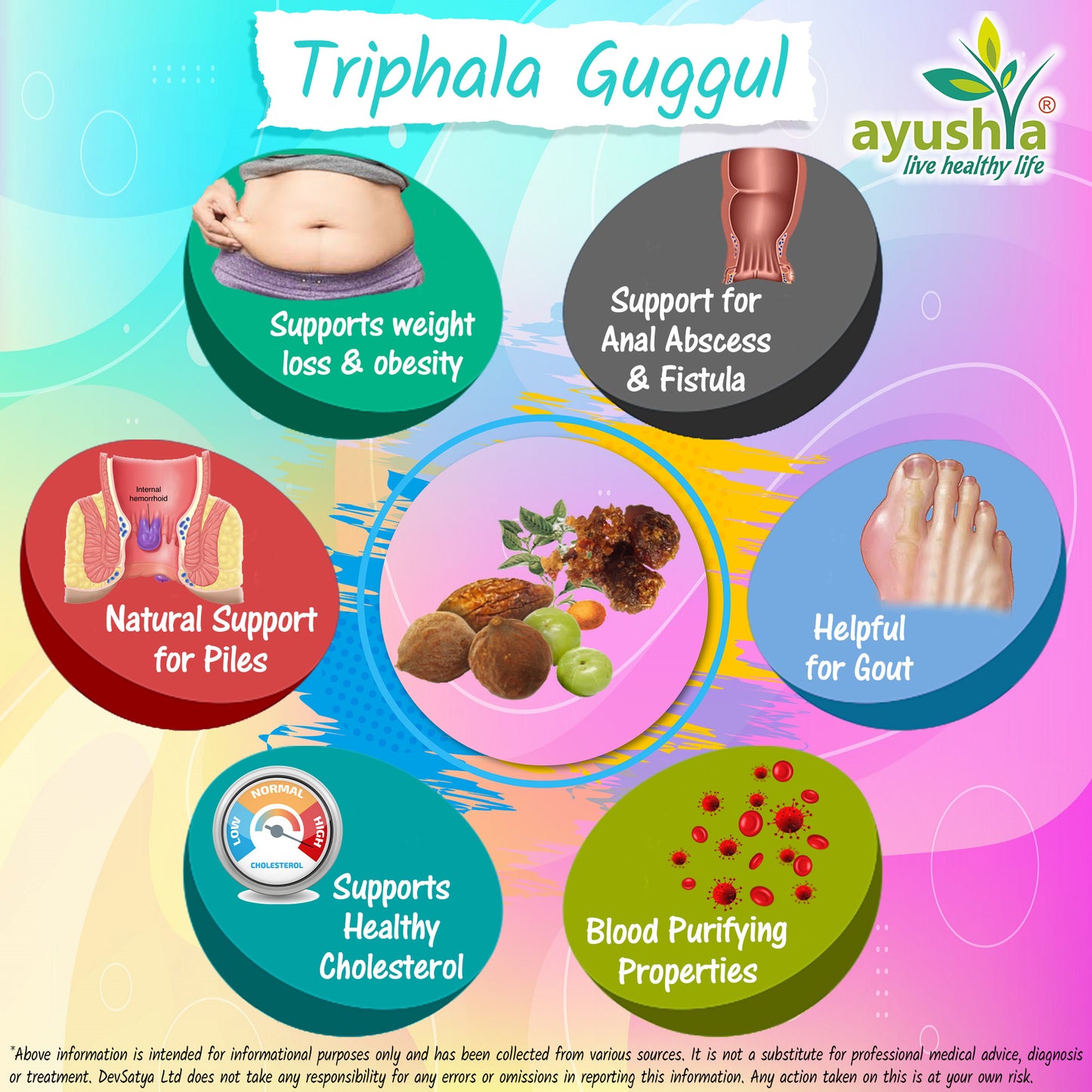 Triphala Guggul CapsuleHerb Benefit