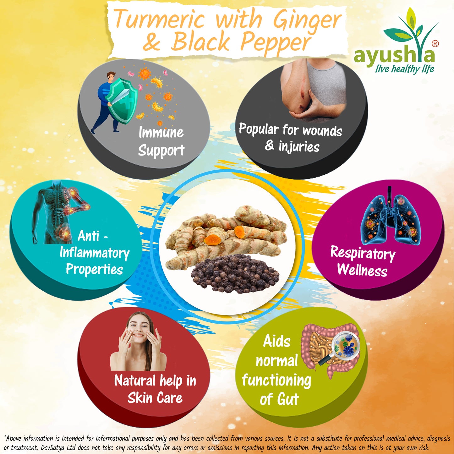 Turmeric with Ginger and Black pepper Capsule Herb Benefit