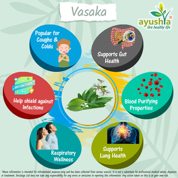 Vasaka Adulsa Capsule Herb Benefit